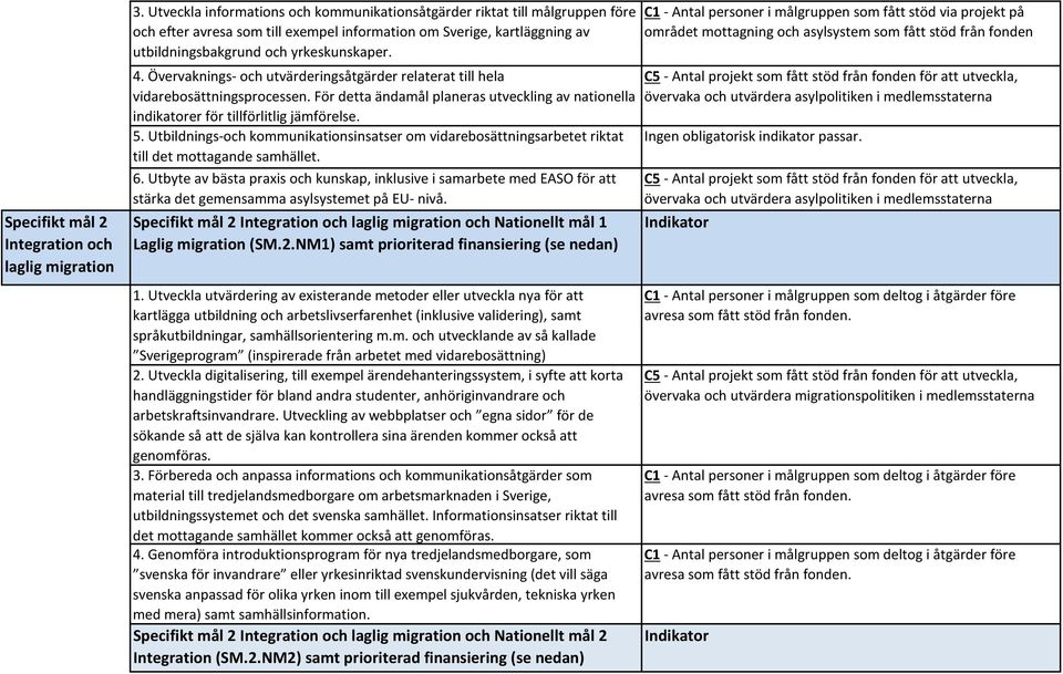 Övervaknings- och utvärderingsåtgärder relaterat till hela vidarebosättningsprocessen. För detta ändamål planeras utveckling av nationella indikatorer för tillförlitlig jämförelse. 5.