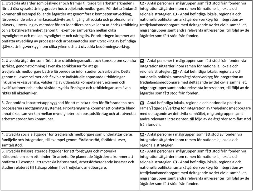 C3 - Antal befintliga lokala, regionala och förberedande arbetsmarknadsaktiviteter, tillgång till sociala och professionella nationella politiska ramar/åtgärder/verktyg för integration av nätverk,