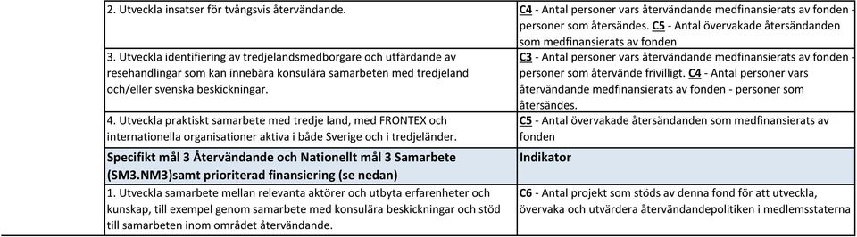 Utveckla identifiering av tredjelandsmedborgare och utfärdande av resehandlingar som kan innebära konsulära samarbeten med tredjeland och/eller svenska beskickningar. 4.