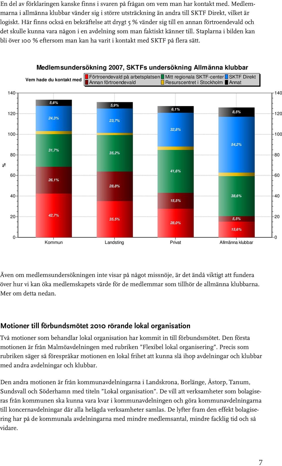 Staplarna i bilden kan bli över % eftersom man kan ha varit i kontakt med SKTF på flera sätt.