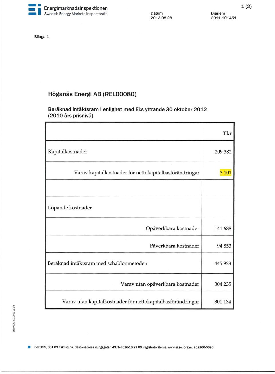 688 Påverkbara kostnader 94 853 Beräknad intäktsram med schablonmetoden 445 923 Varav utan opåverkbara kostnader 304 235 El1000. W-3.