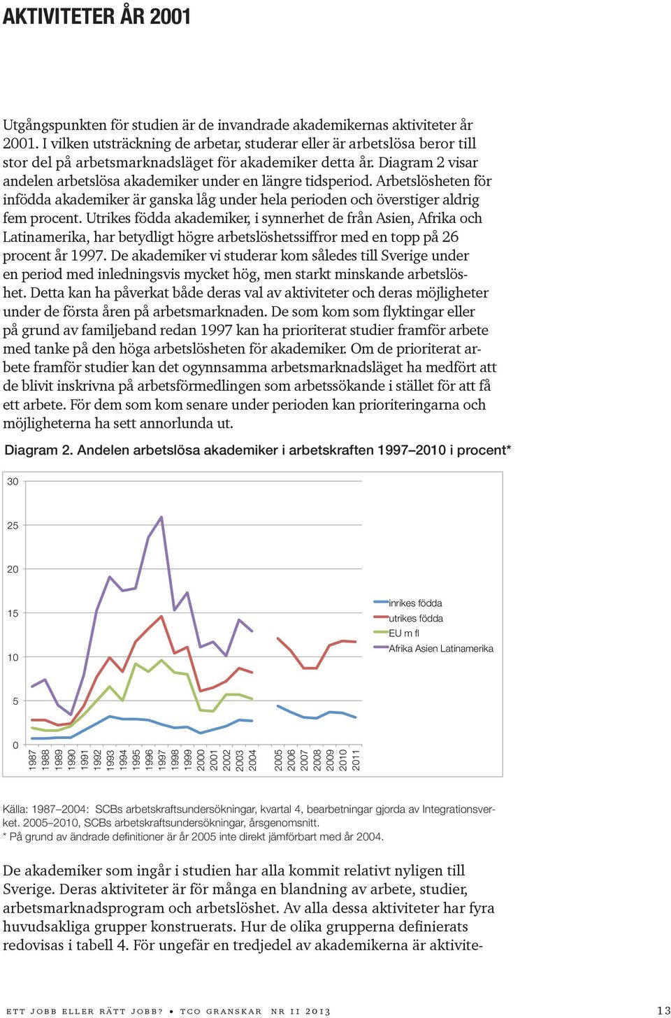 Diagram 2 visar andelen arbetslösa akademiker under en längre tidsperiod. Arbetslösheten för infödda akademiker är ganska låg under hela perioden och överstiger aldrig fem procent.