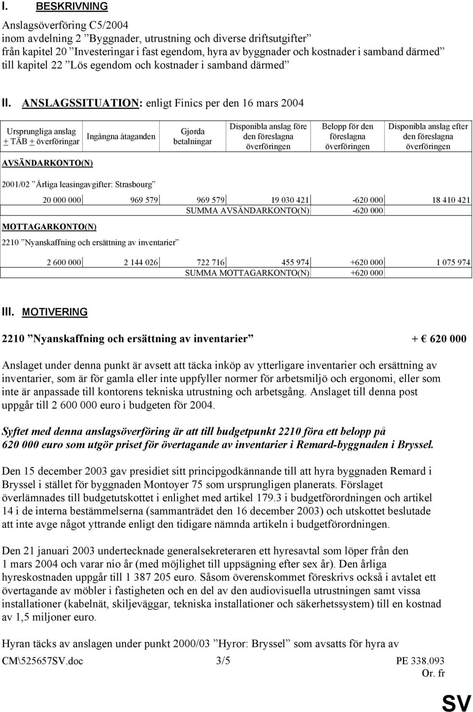 ANSLAGSSITUATION: enligt Finics per den 16 mars 2004 Ursprungliga anslag + TÄB + överföringar Ingångna åtaganden Gjorda betalningar Disponibla anslag före den föreslagna Belopp för den föreslagna