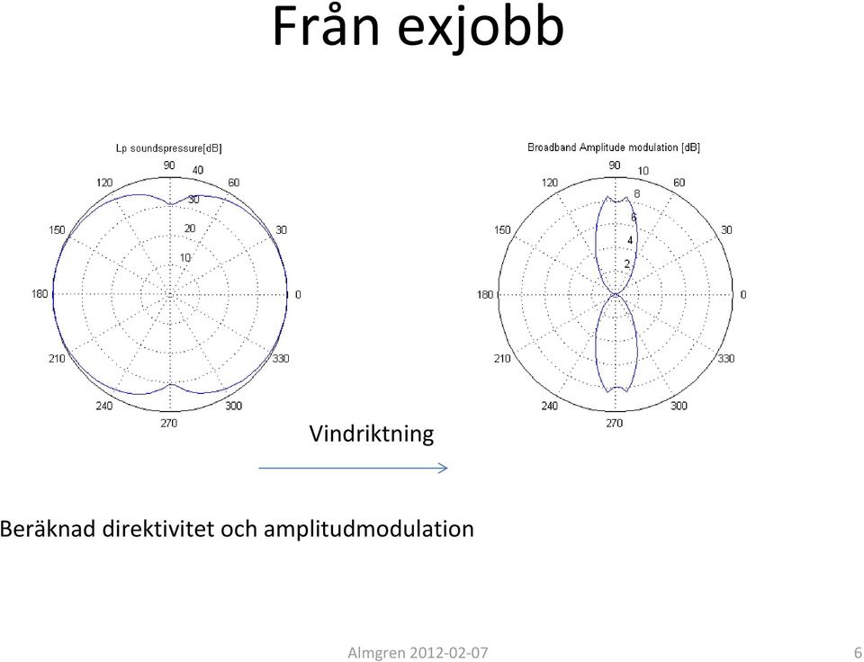 direktivitet och