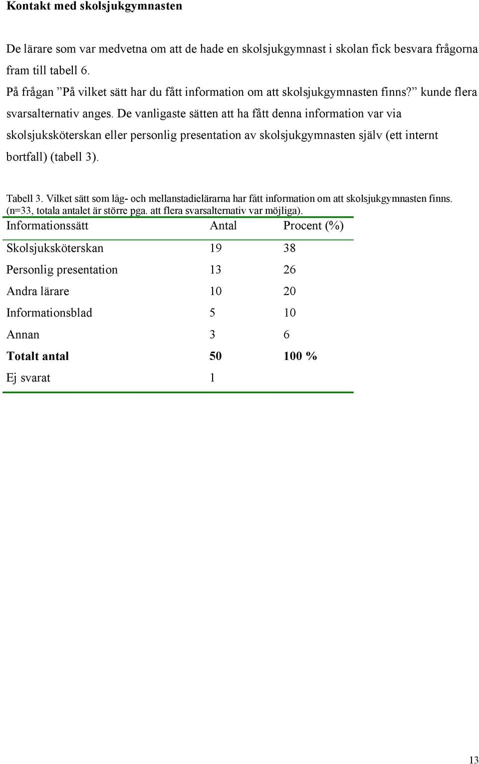 De vanligaste sätten att ha fått denna information var via skolsjuksköterskan eller personlig presentation av skolsjukgymnasten själv (ett internt bortfall) (tabell 3). Tabell 3.