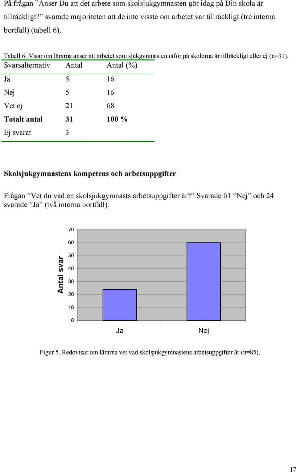 Visar om lärarna anser att arbetet som sjukgymnasten utför på skolorna är tillräckligt eller ej (n=31).