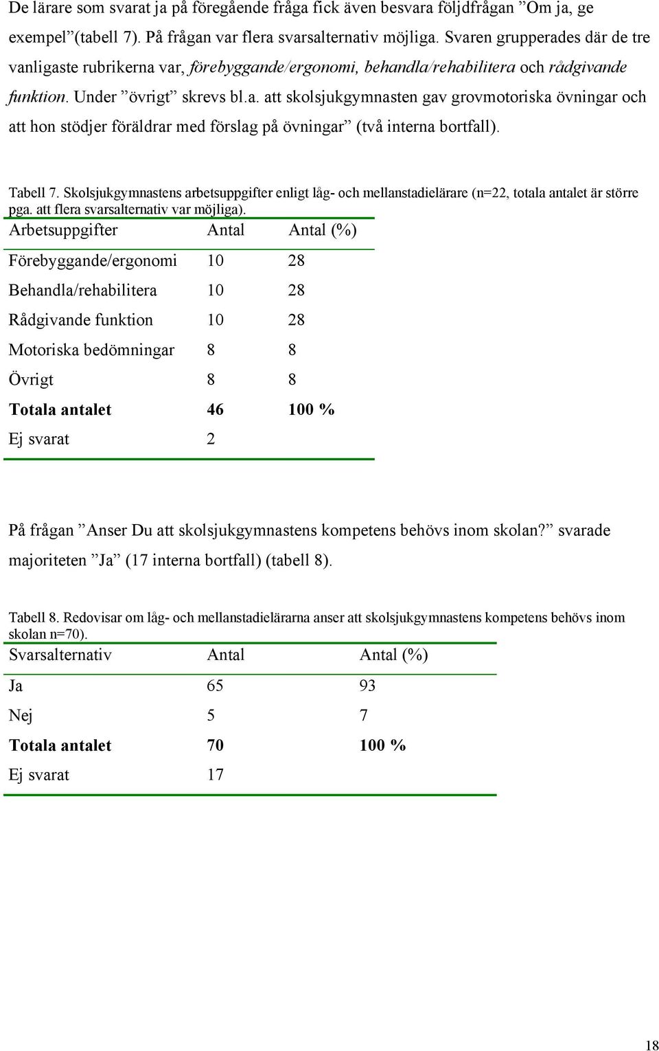 Tabell 7. Skolsjukgymnastens arbetsuppgifter enligt låg- och mellanstadielärare (n=22, totala antalet är större pga. att flera svarsalternativ var möjliga).