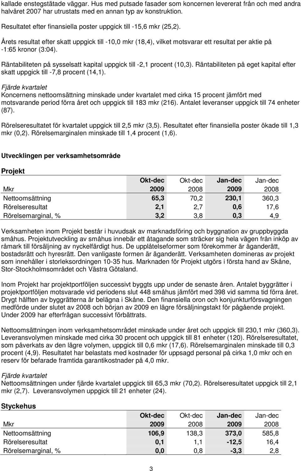 Räntabiliteten på sysselsatt kapital uppgick till -2,1 procent (10,3). Räntabiliteten på eget kapital efter skatt uppgick till -7,8 procent (14,1).