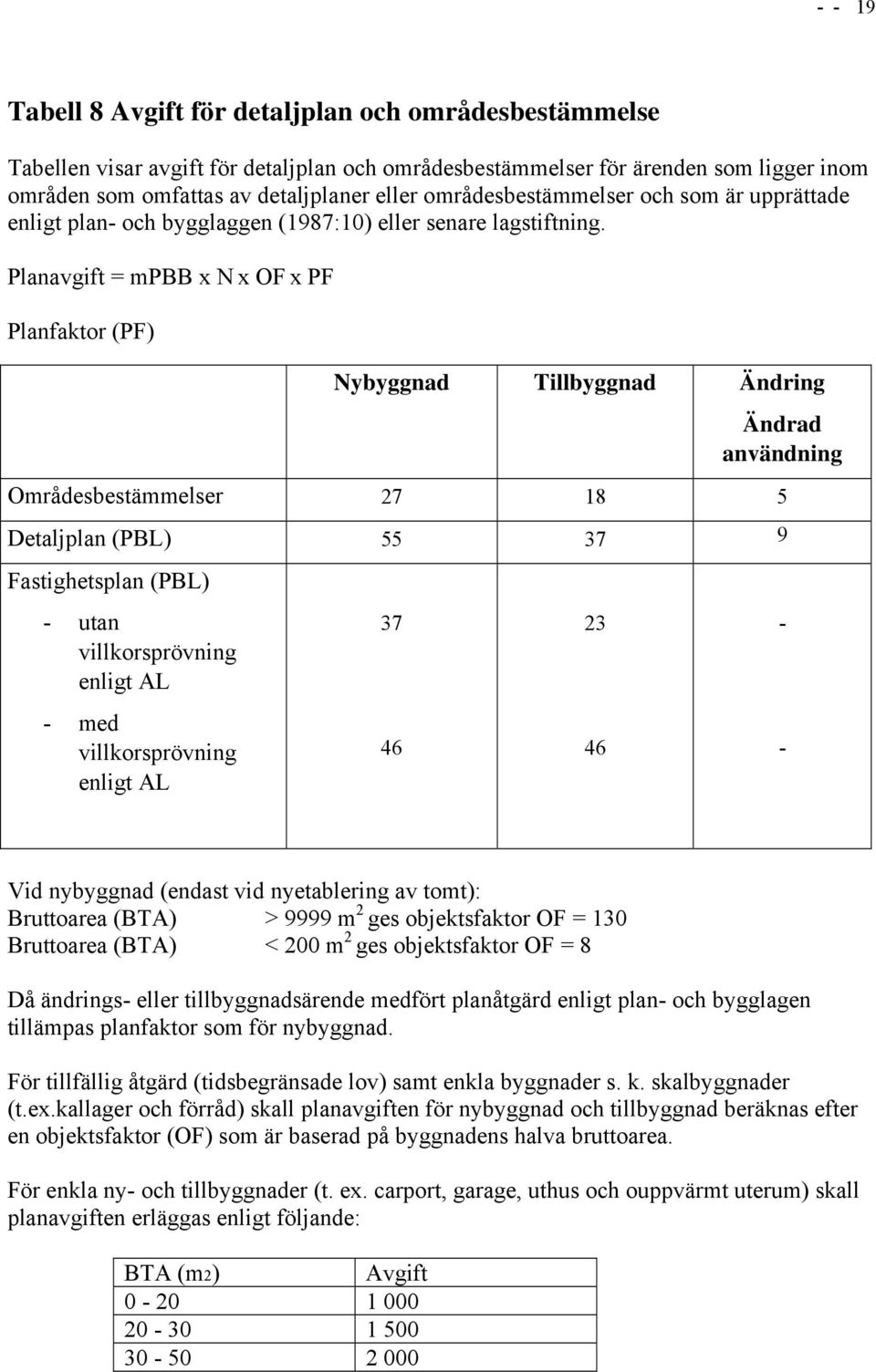 Planavgift = mpbb x N x OF x PF Planfaktor (PF) Nybyggnad Tillbyggnad Ändring Ändrad användning Områdesbestämmelser 27 18 5 Detaljplan (PBL) 55 37 9 Fastighetsplan (PBL) - utan villkorsprövning