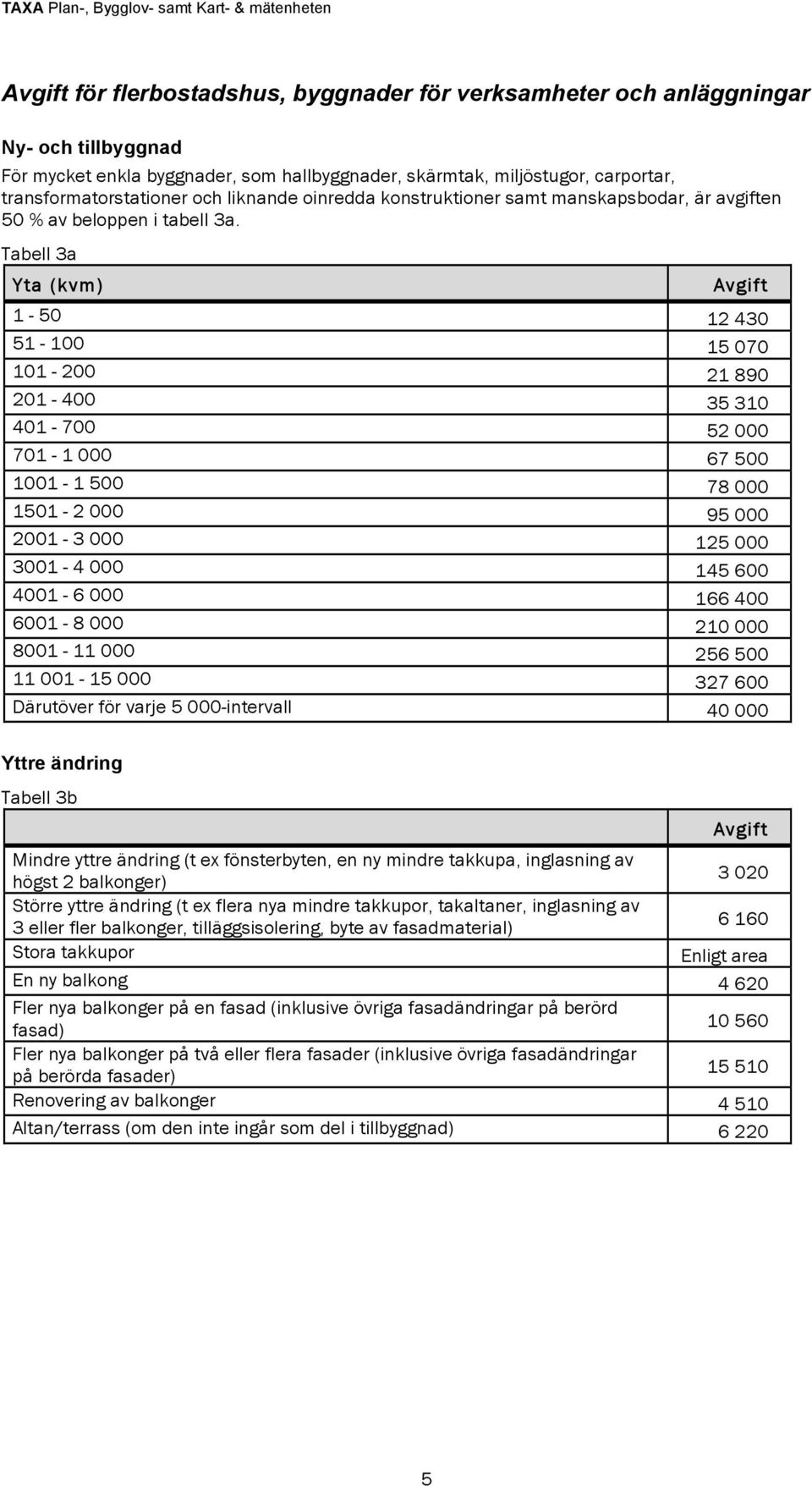 Tabell 3a Yta (kvm) 1-50 12 430 51-100 15 070 101-200 21 890 201-400 35 310 401-700 52 000 701-1 000 67 500 1001-1 500 78 000 1501-2 000 95 000 2001-3 000 125 000 3001-4 000 145 600 4001-6 000 166