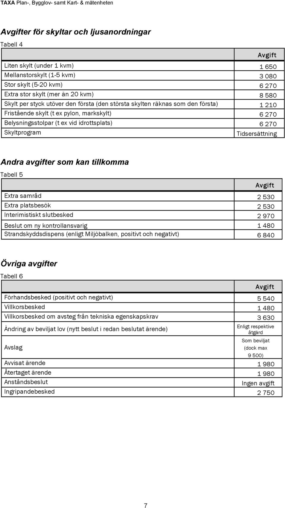 som kan tillkomma Tabell 5 Extra samråd 2 530 Extra platsbesök 2 530 Interimistiskt slutbesked 2 970 Beslut om ny kontrollansvarig 1 480 Strandskyddsdispens (enligt Miljöbalken, positivt och