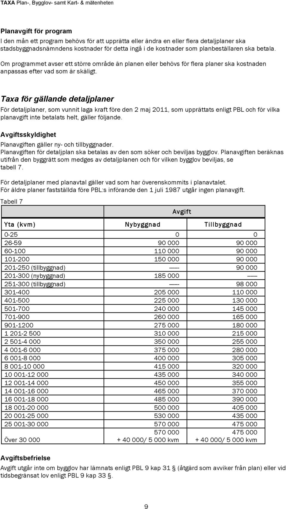 Taxa för gällande detaljplaner För detaljplaner, som vunnit laga kraft före den 2 maj 2011, som upprättats enligt PBL och för vilka planavgift inte betalats helt, gäller följande.