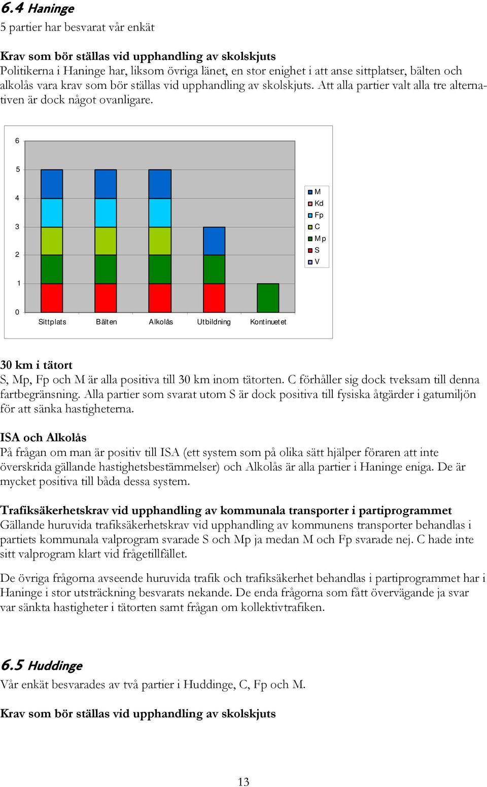 förhåller sig dock tveksam till denna fartbegränsning. Alla partier som svarat utom är dock positiva till fysiska åtgärder i gatumiljön för att sänka hastigheterna.