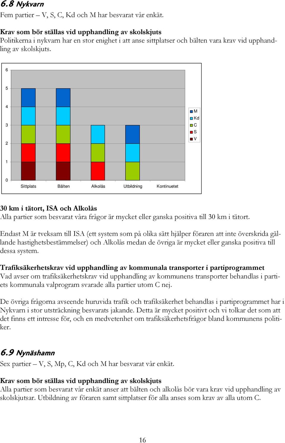 Endast är tveksam till IA (ett system som på olika sätt hjälper föraren att inte överskrida gällande hastighetsbestämmelser) och Alkolås medan de övriga är mycket eller ganska positiva till dessa