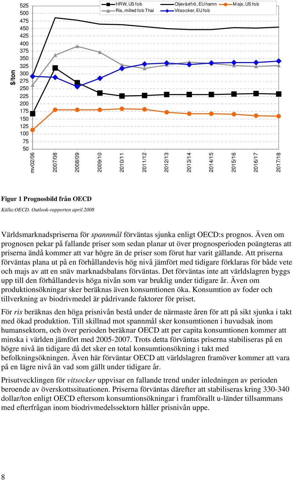 Outlook-rapporten april 2008 Världsmarknadspriserna för spannmål förväntas sjunka enligt OECD:s prognos.