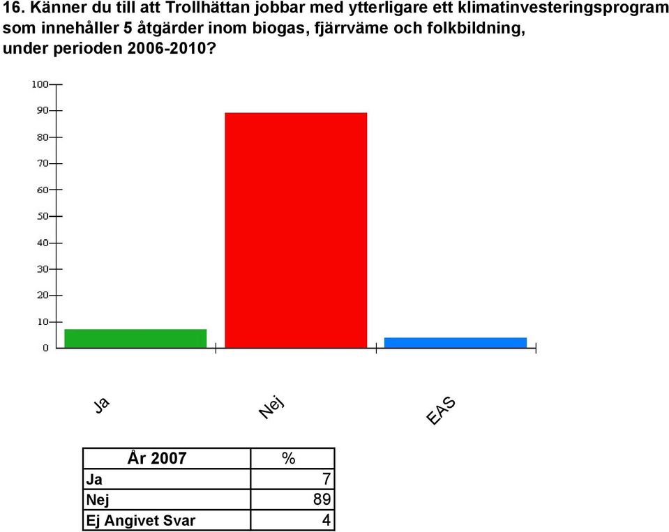 inom biogas, fjärrväme och folkbildning, under perioden