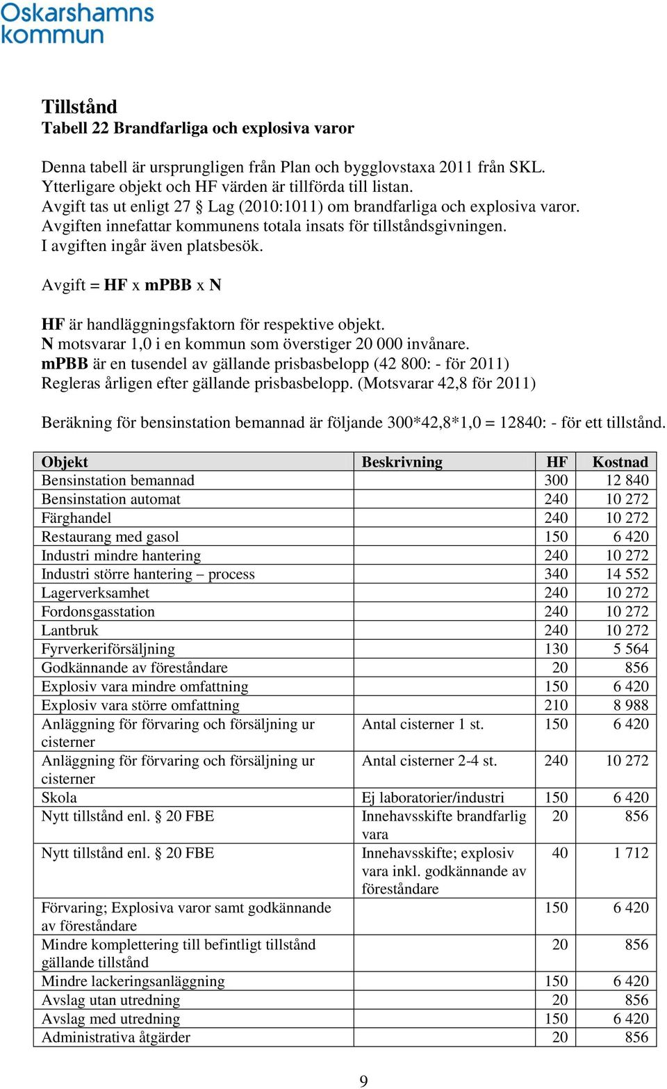 Avgift = HF x mpbb x N HF är handläggningsfaktorn för respektive objekt. N motsvarar 1,0 i en kommun som överstiger 20 000 invånare.