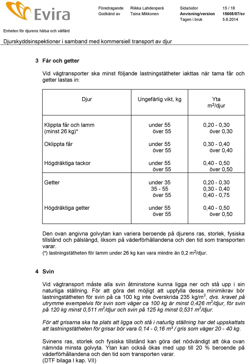 55 över 55 0,30-0,40 över 0,40 0,40-0,50 över 0,50 0,20-0,30 0,30-0,40 0,40-0,75 0,40-0,50 över 0,50 Den ovan angivna golvytan kan variera beroende på djurens ras, storlek, fysiska tillstånd och