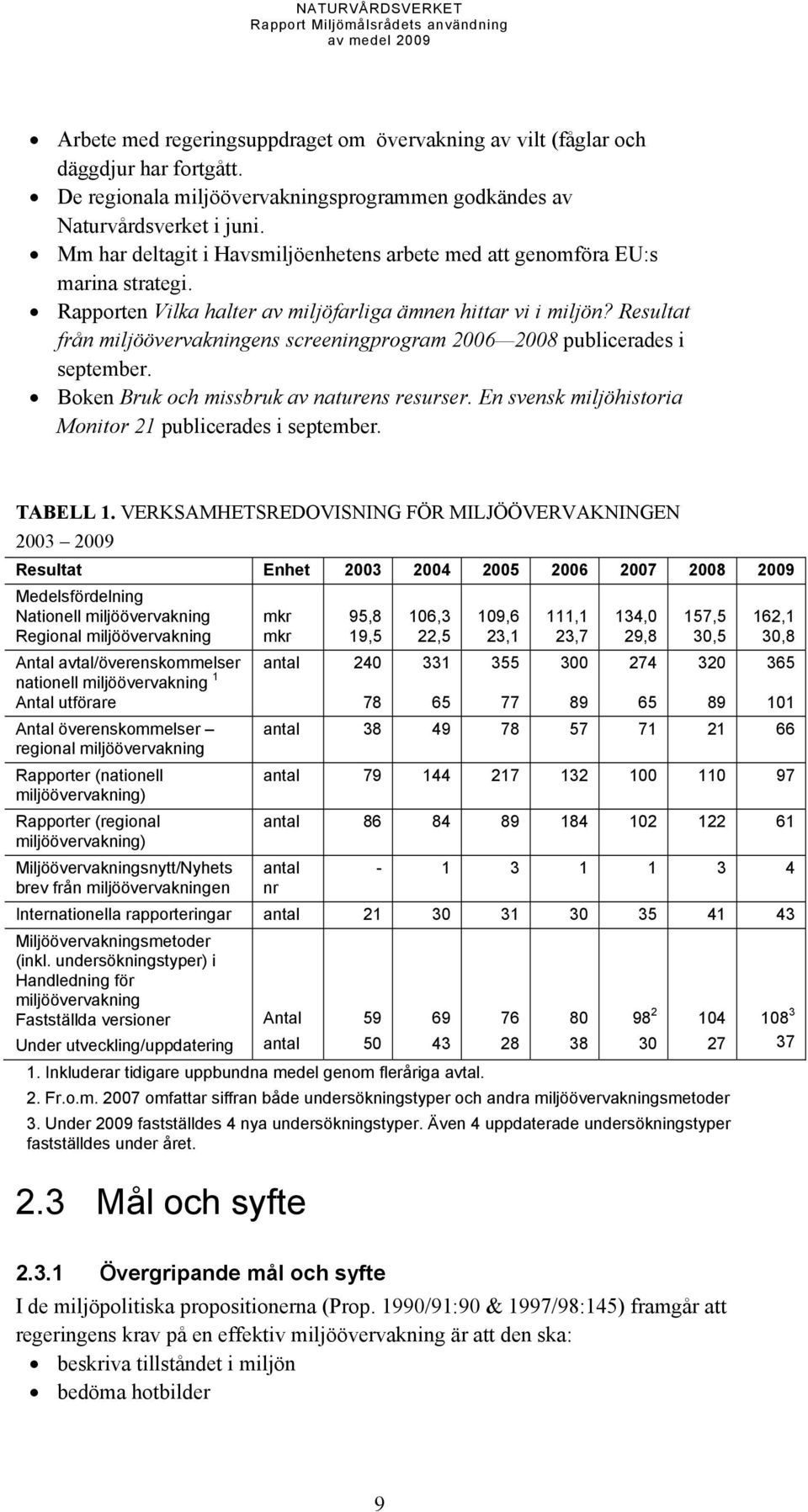 Resultat från miljöövervakningens screeningprogram 2006 2008 publicerades i september. Boken Bruk och missbruk av naturens resurser. En svensk miljöhistoria Monitor 21 publicerades i september.