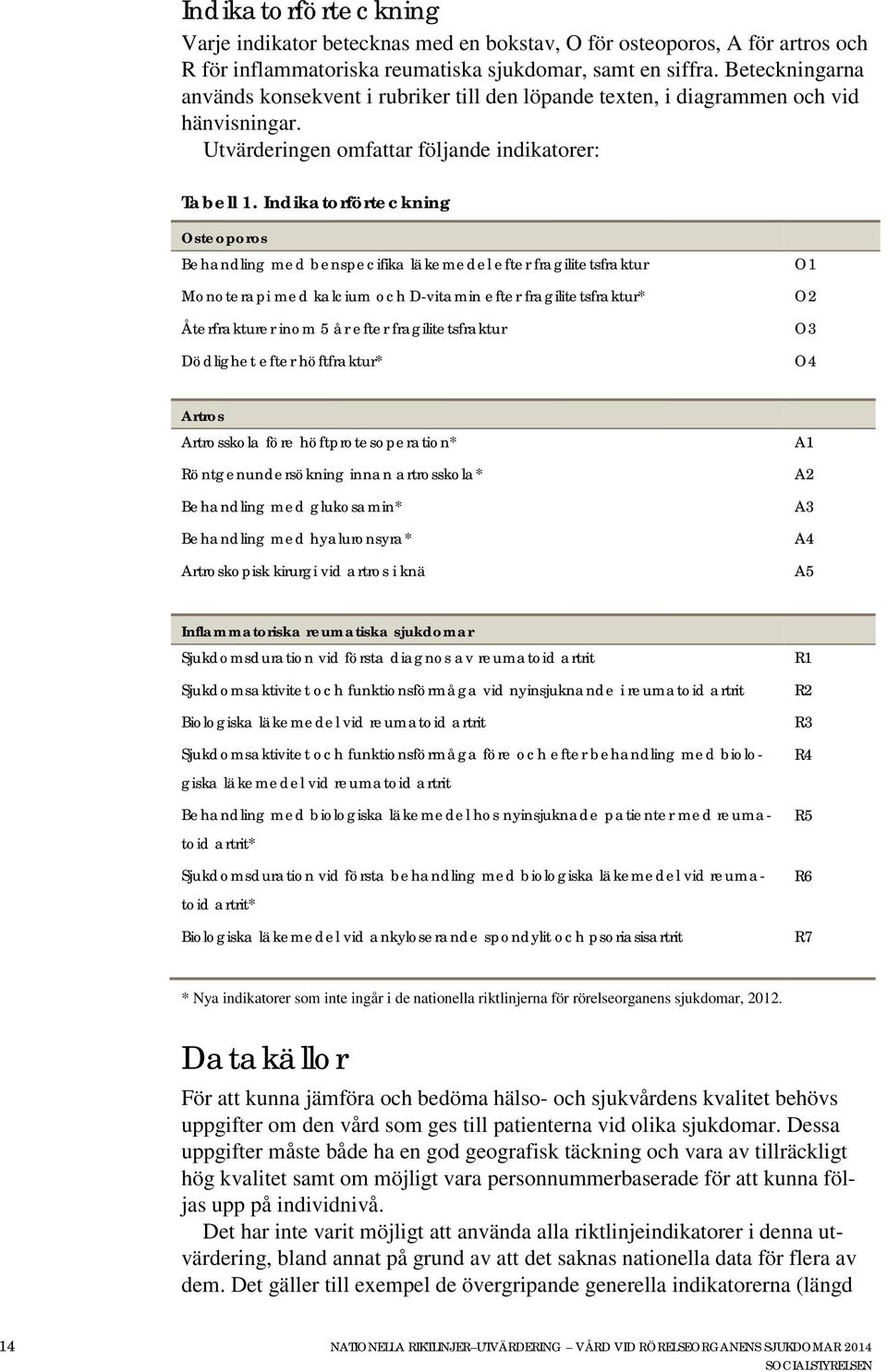 Indikatorförteckning Osteoporos Behandling med benspecifika läkemedel efter fragilitetsfraktur Monoterapi med kalcium och D-vitamin efter fragilitetsfraktur* Återfrakturer inom 5 år efter