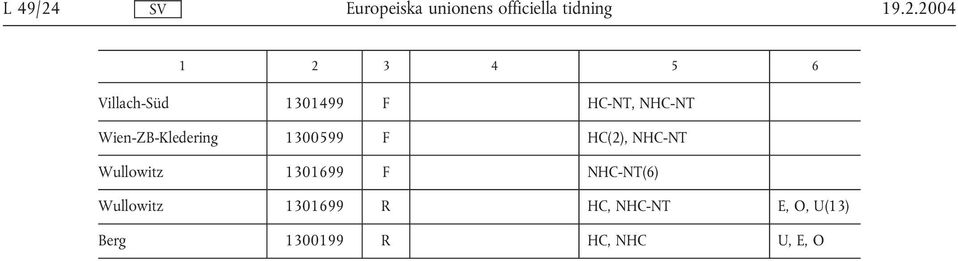 NHC-NT Wien-ZB-Kledering 1300599 F HC(2), NHC-NT