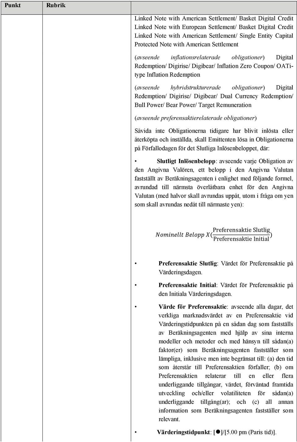 obligationer) Digital Redemption/ Digirise/ Digibear/ Dual Currency Redemption/ Bull Power/ Bear Power/ Target Remuneration (avseende preferensaktierelaterade obligationer) Såvida inte Obligationerna