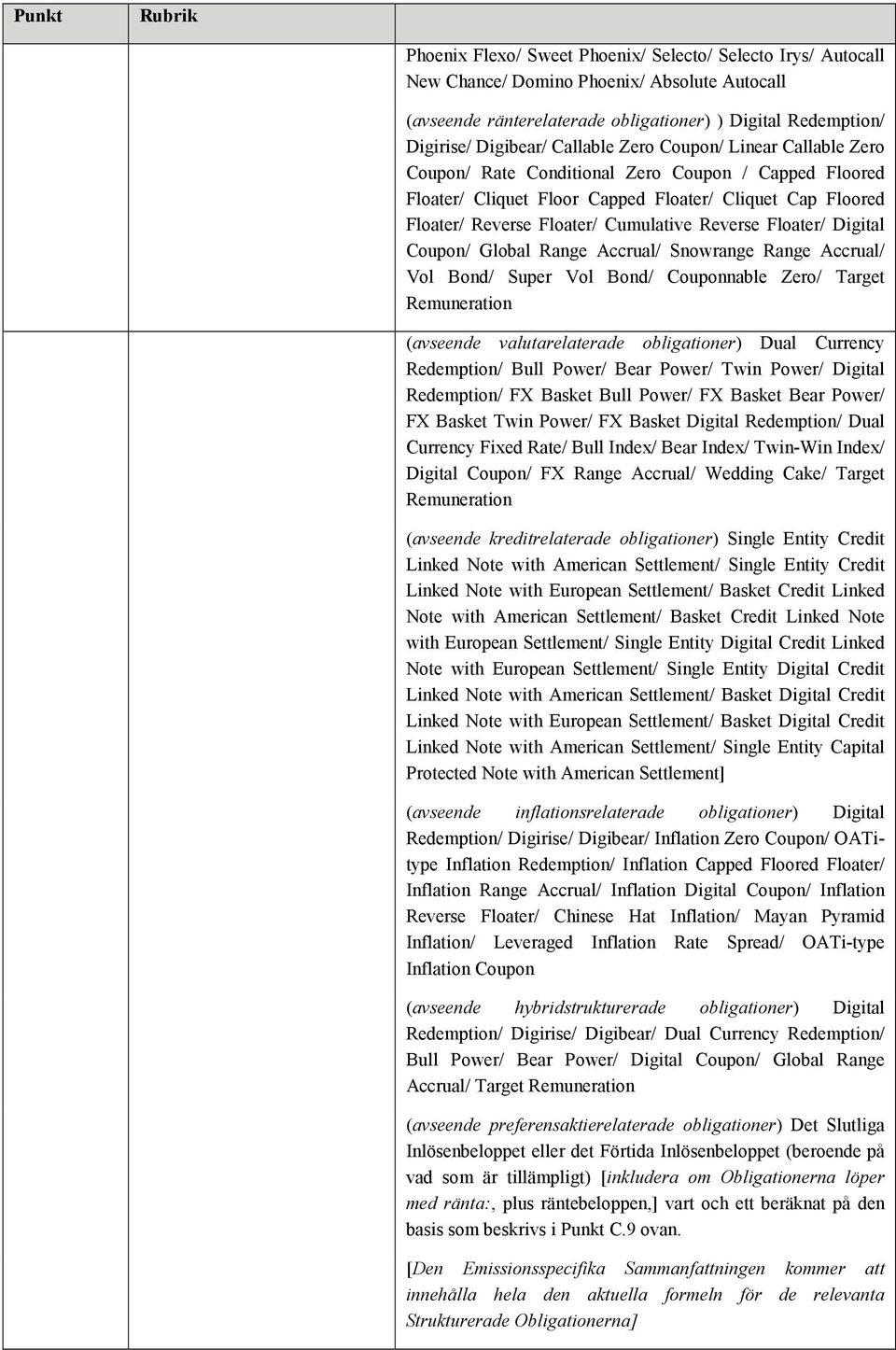 Floater/ Digital Coupon/ Global Range Accrual/ Snowrange Range Accrual/ Vol Bond/ Super Vol Bond/ Couponnable Zero/ Target Remuneration (avseende valutarelaterade obligationer) Dual Currency