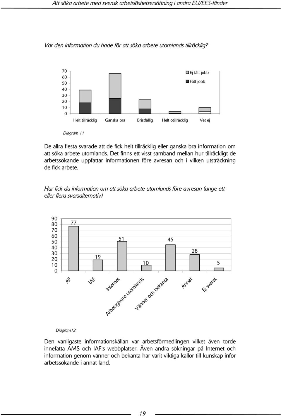 information om att söka arbete utomlands. Det finns ett visst samband mellan hur tillräckligt de arbetssökande uppfattar informationen före avresan och i vilken utsträckning de fick arbete.