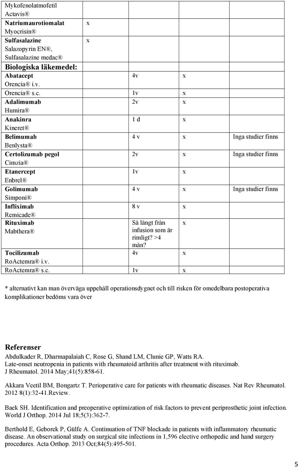 isin Sulfasalazine Salazopyrin EN, Sulfasalazine medac 