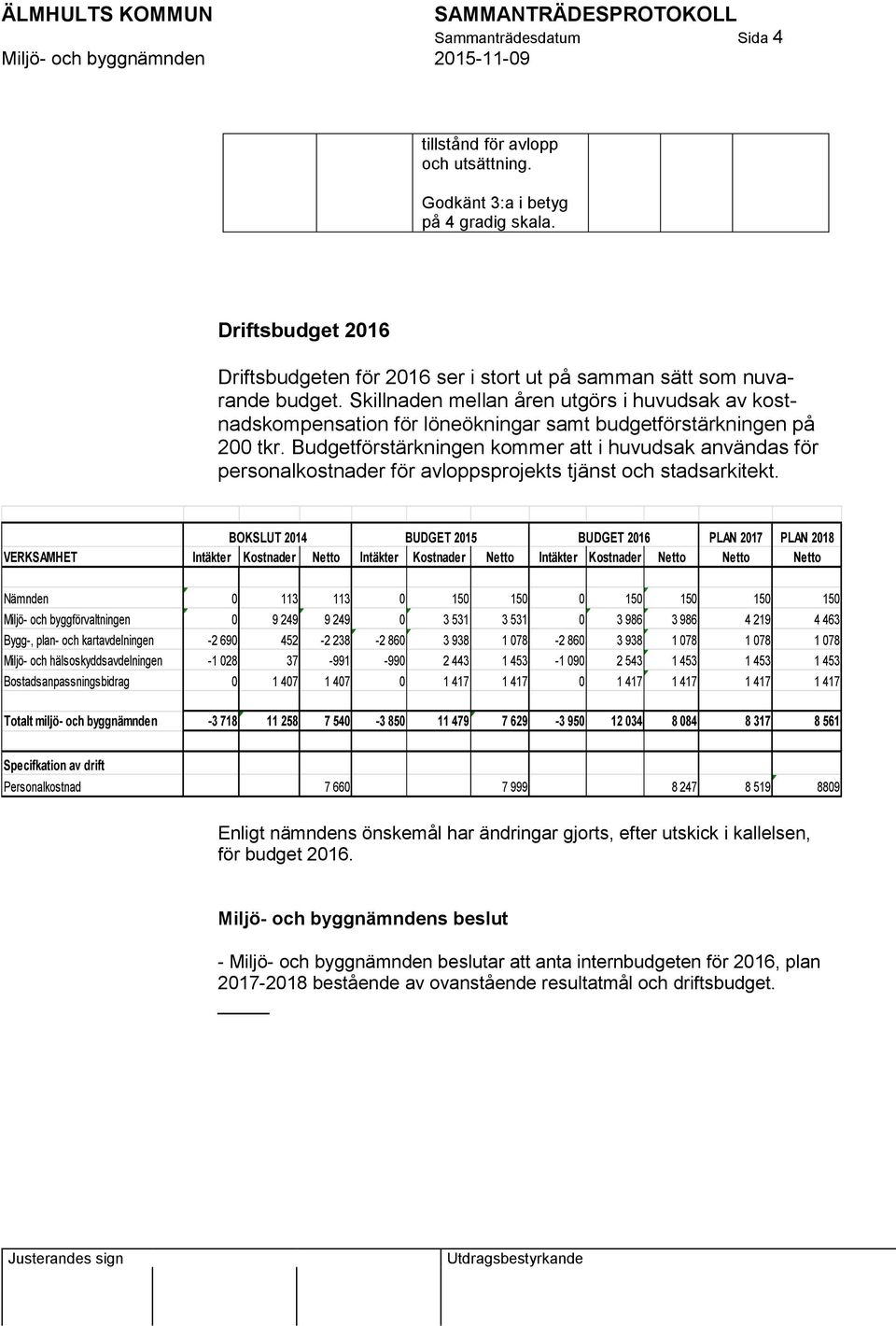 Budgetförstärkningen kommer att i huvudsak användas för personalkostnader för avloppsprojekts tjänst och stadsarkitekt.