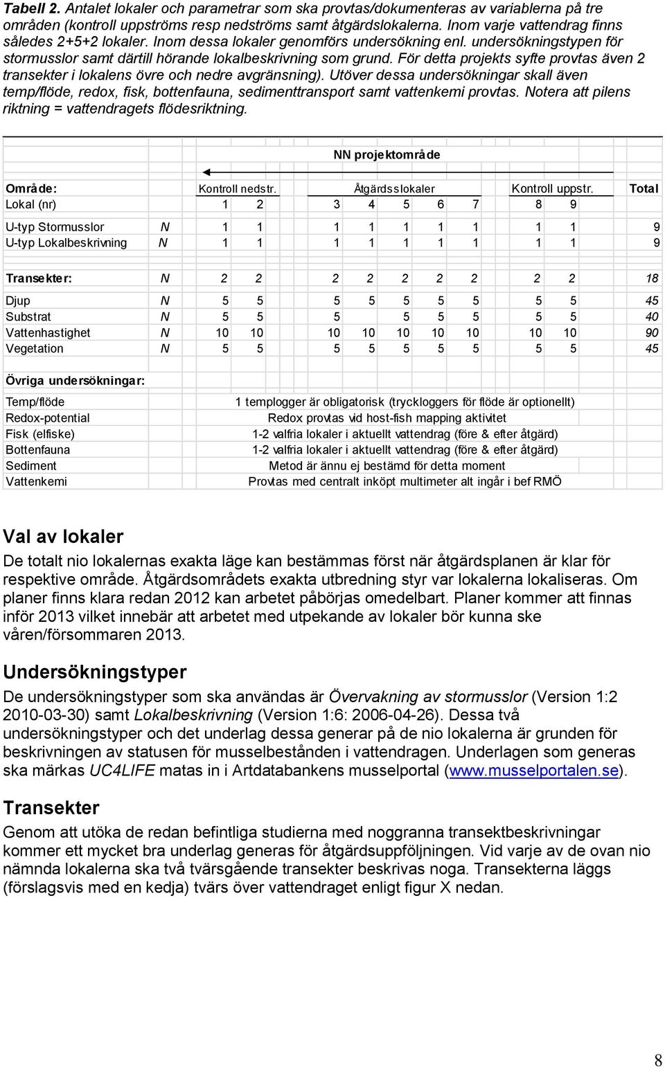 För detta projekts syfte provtas även 2 transekter i lokalens övre och nedre avgränsning).