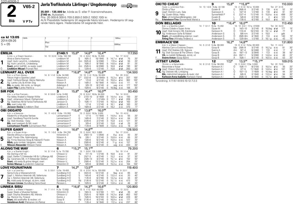 ca kl 13:05 2014-09-26 H S = 05 EMILIA 2140:1 15,6 M 14,6 AK 16,4 AM 117.350 4,mbr. s. e Dream Vacation - 14: 13 3-2-0 14,6a 102.150 13: 4 0-0-2 18,3a 15.