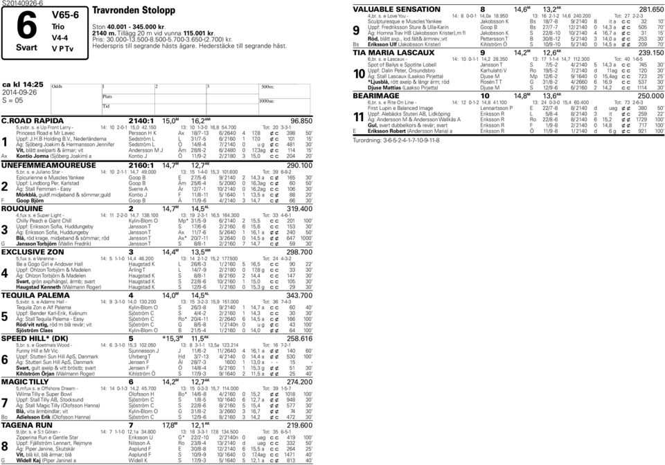 150 13: 10 1-3-0 16,8 54.700 Tot: 20 3-3-1 1 Princess Road e Mr Lavec Persson H K Ax 18/7-13 6/ 2640 4 17,8 x c 398 50 Uppf: J.H.B Holding B.V.