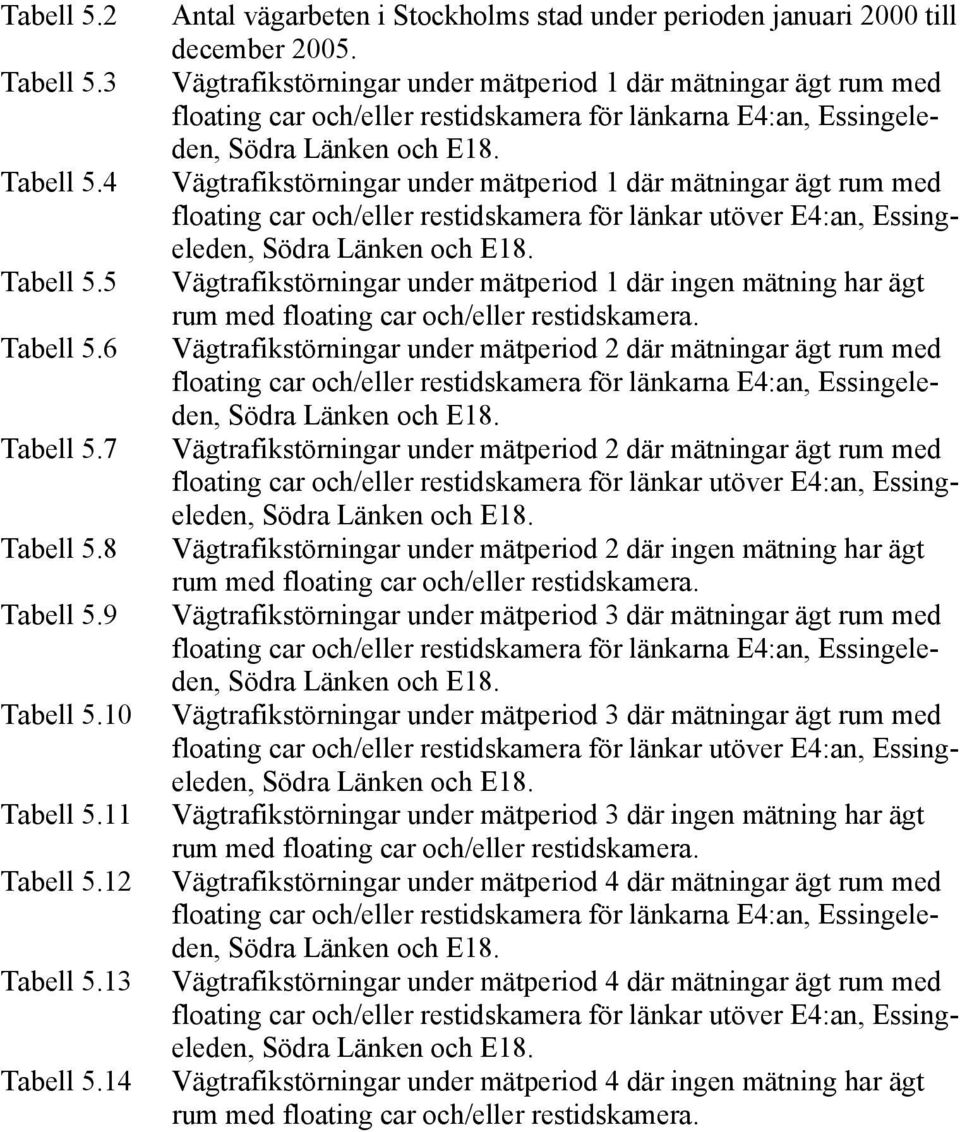 Vägtrafikstörningar under mätperiod 1 där mätningar ägt rum med floating car och/eller för länkarna E4:an, Essingeleden, Södra Länken och E18.