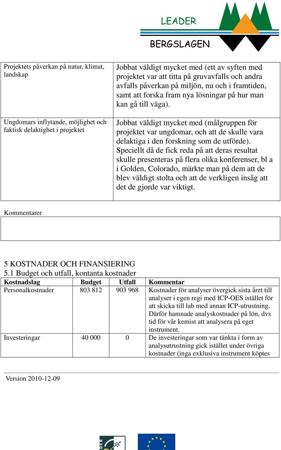 Jobbat väldigt mycket med (målgruppen för projektet var ungdomar, och att de skulle vara delaktiga i den forskning som de utförde).