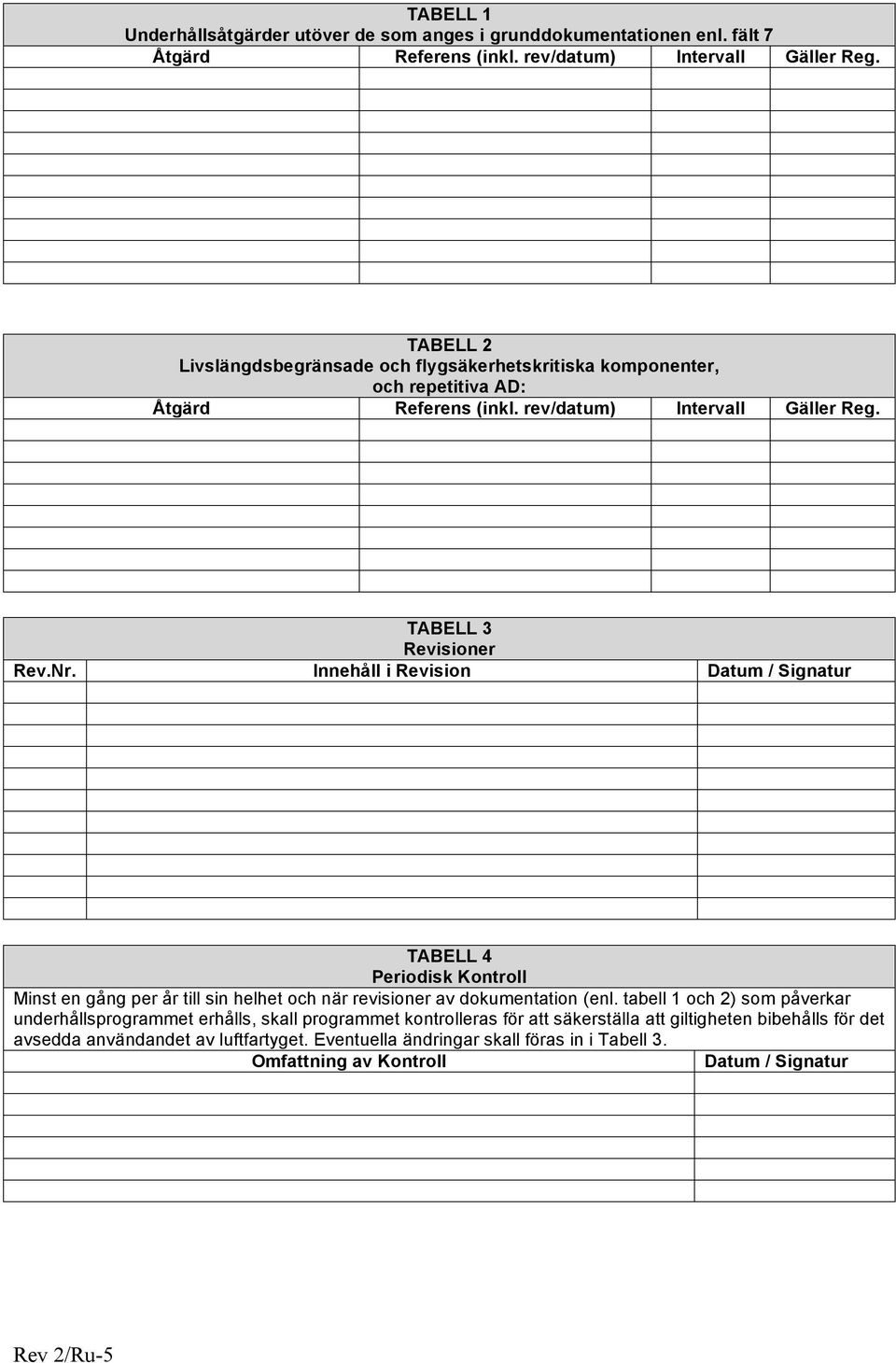 Innehåll i Revision Datum / Signatur TABELL 4 Periodisk Kontroll Minst en gång per år till sin helhet och när revisioner av dokumentation (enl.