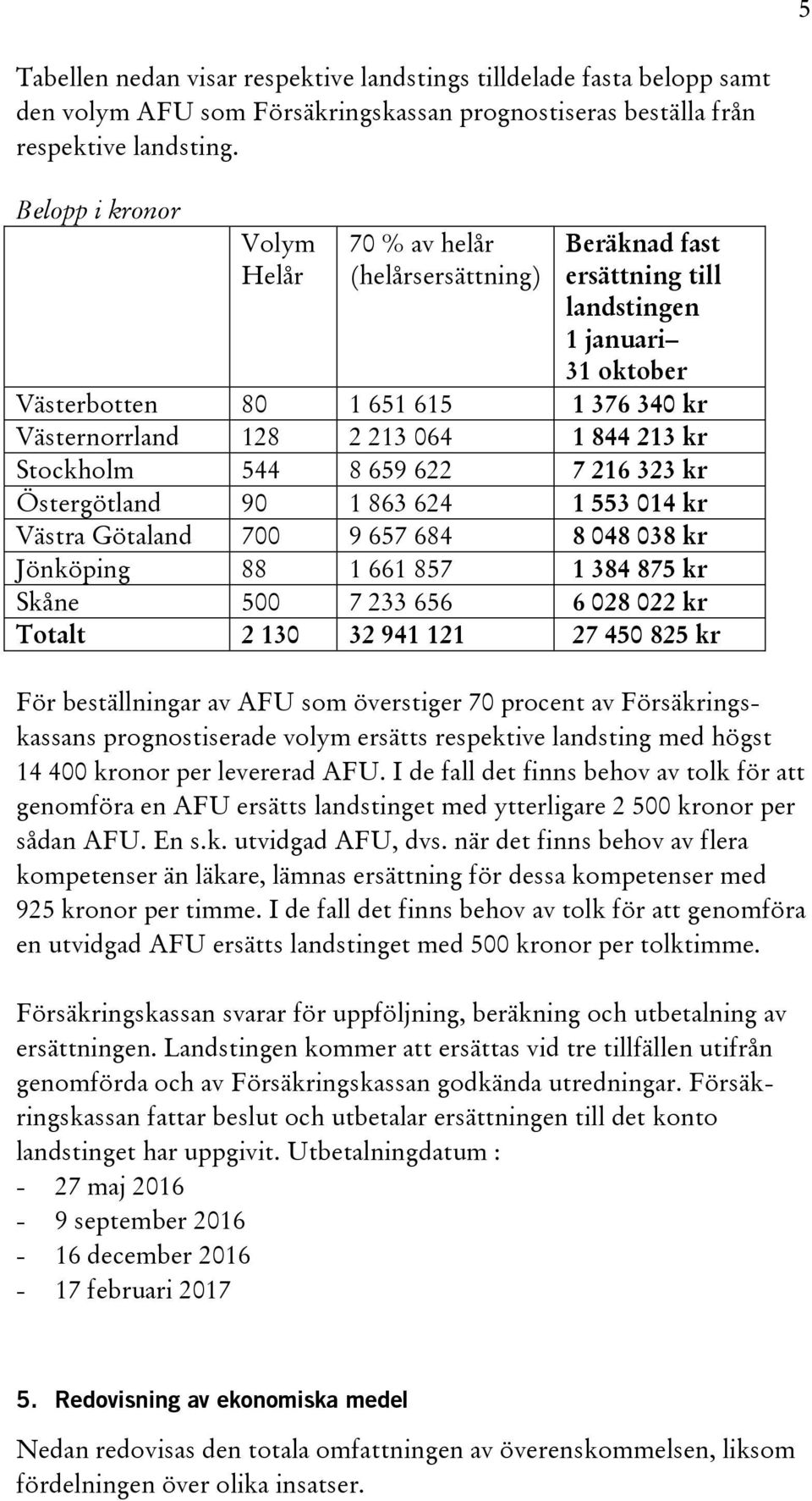 213 kr Stockholm 544 8 659 622 7 216 323 kr Östergötland 90 1 863 624 1 553 014 kr Västra Götaland 700 9 657 684 8 048 038 kr Jönköping 88 1 661 857 1 384 875 kr Skåne 500 7 233 656 6 028 022 kr