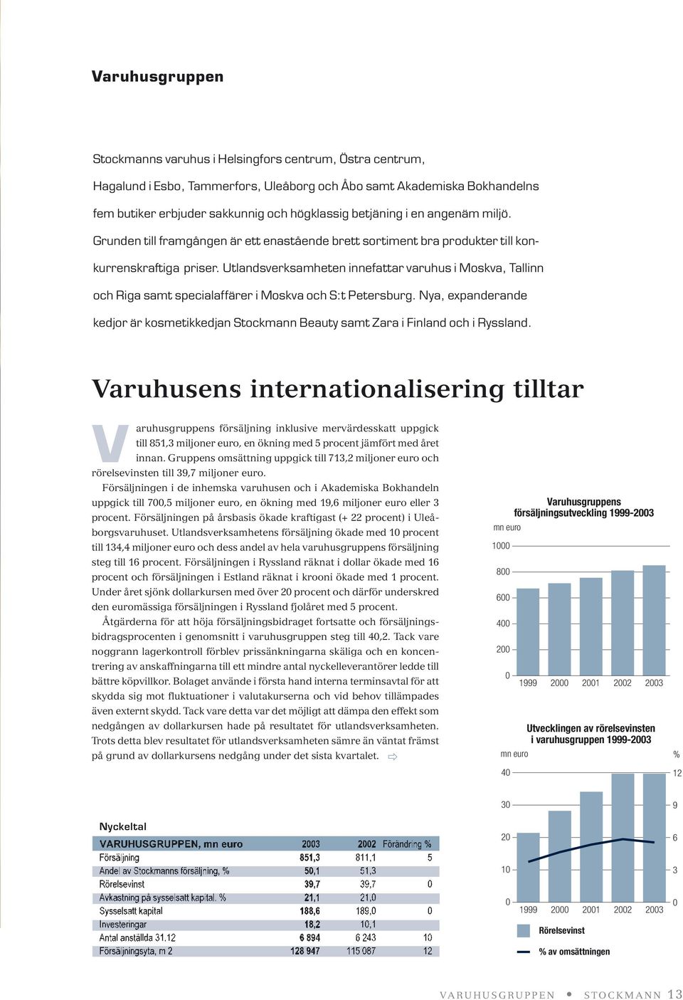 Utlandsverksamheten innefattar varuhus i Moskva, Tallinn och Riga samt specialaffärer i Moskva och S:t Petersburg.