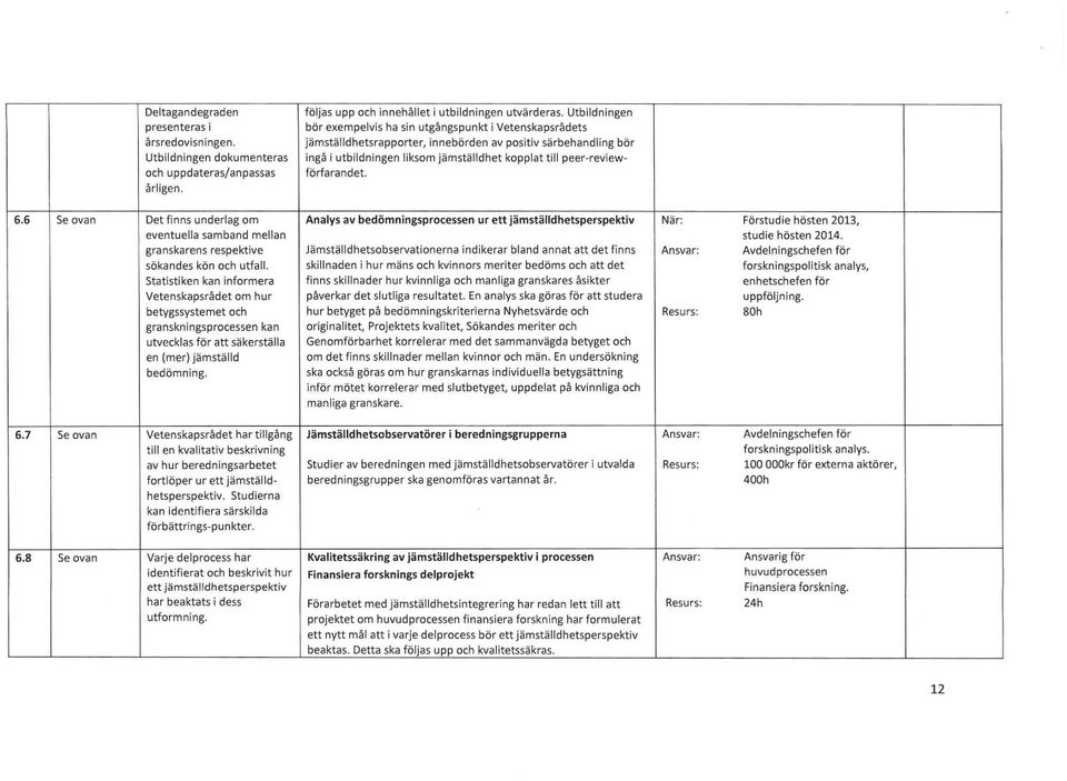 förfarandet 8.5 Se ovan Det finns underlag om eventuella samband mellan granskarens respektive sökandes kön ocb utfall.