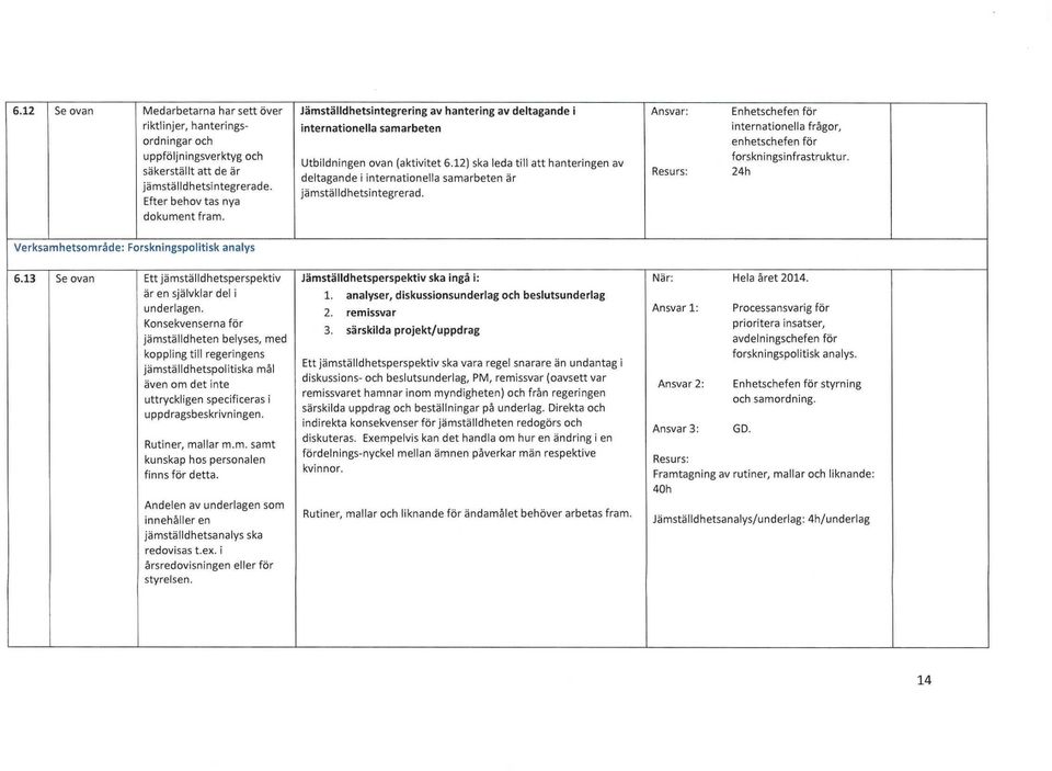 12) ska leda till att hanteringen av deltagande i internationella samarbeten är jämställdhetsintegrerad. Enhetschefen för internationella frågor, enhetschefen för forskningsinfrastruktur.