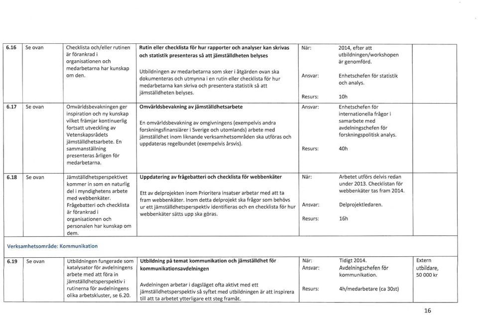 utmynna i en rutin eller checklista för hur medarbetarna kan skriva och presentera statistik så att När: 2014, efter att utbildningen/workshopen är genomförd. Enhetschefen för statistik och analys.