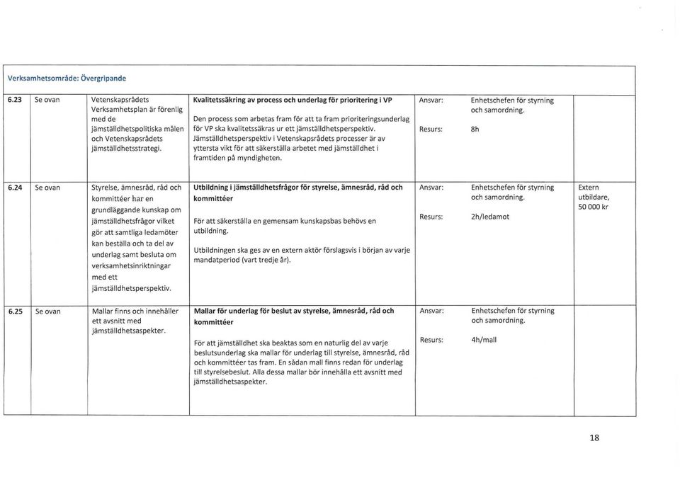 fämställdbetsperspektivivetenskapsrådets processer är av yttersta vikt för att säkerställa arbetet med jämställdbeti framtiden på myndigbeten. Fnnetscnefen för styrning ocb samordning. 8b 5.