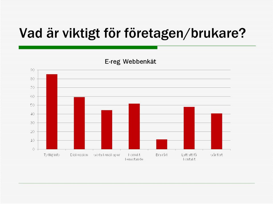 för