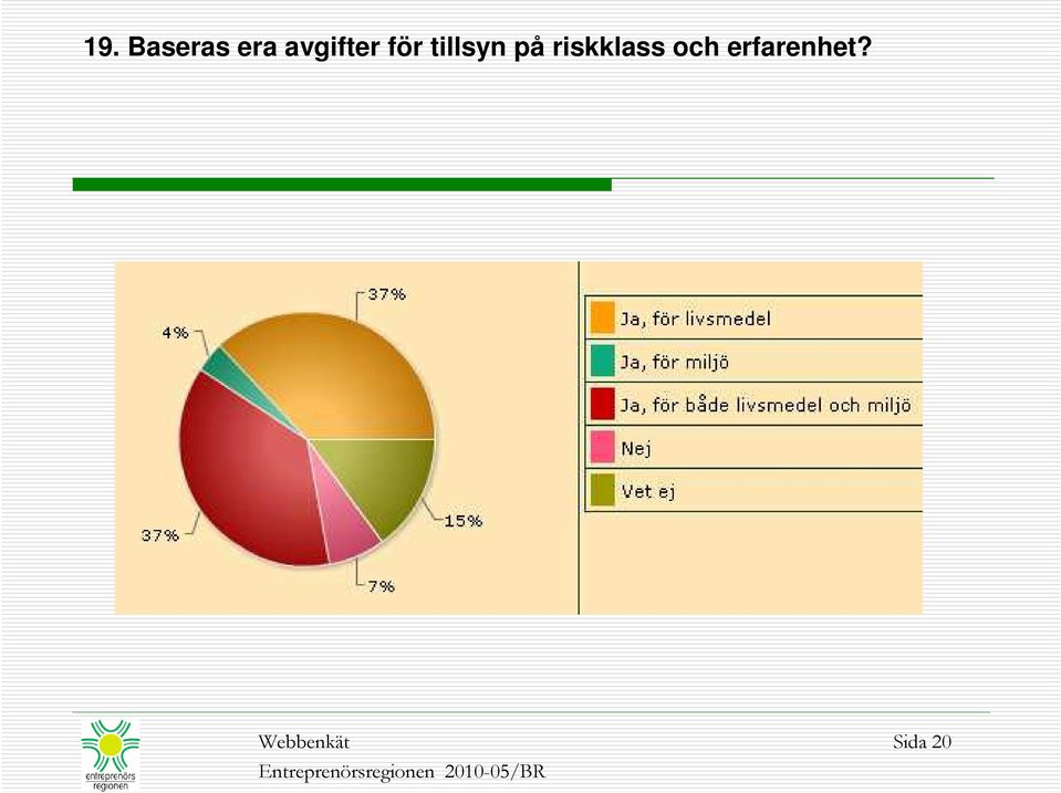 erfarenhet?