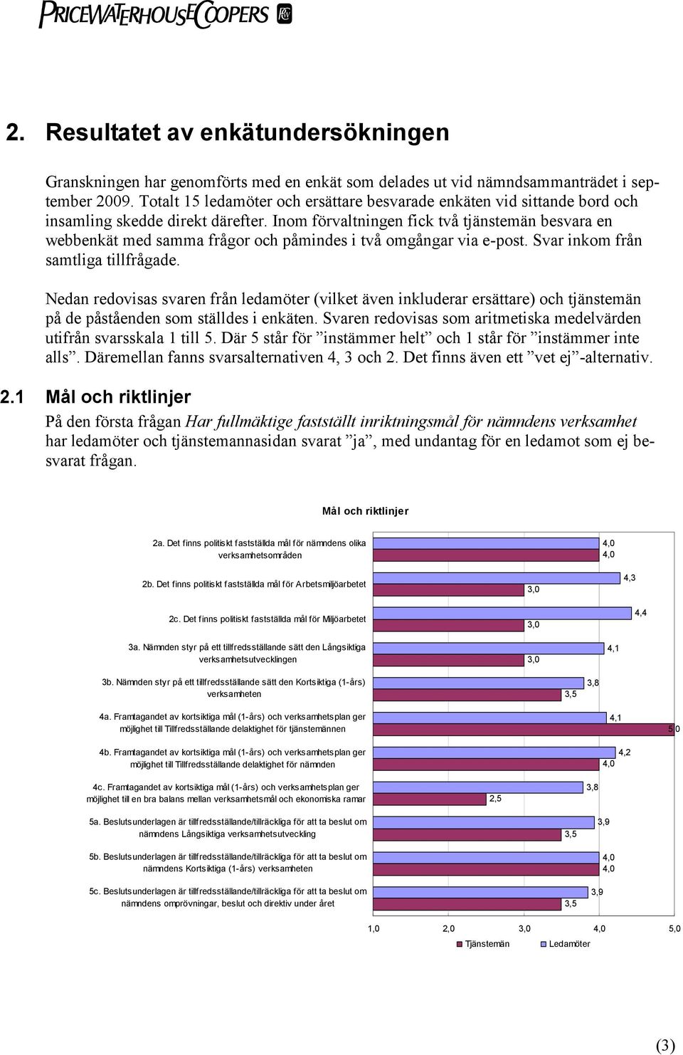 Inom förvaltningen fick två tjänstemän besvara en webbenkät med samma frågor och påmindes i två omgångar via e-post. Svar inkom från samtliga tillfrågade.