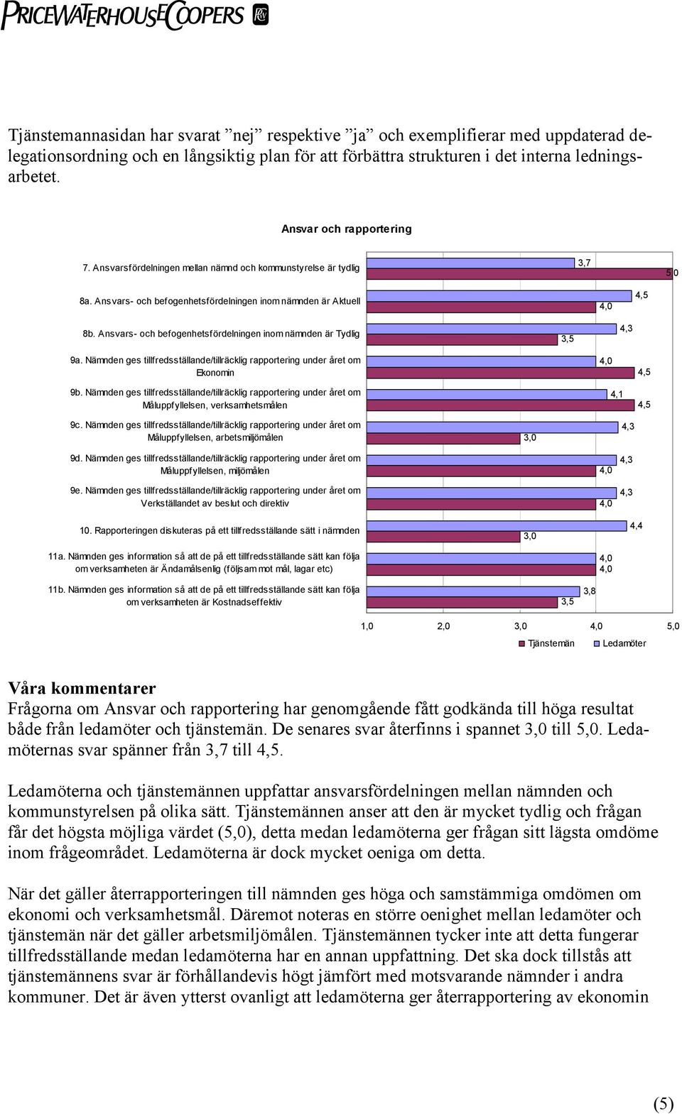 Ansvars- och befogenhetsfördelningen inomnämnden är Tydlig 9a. Nämnden ges tillfredsställande/tillräcklig rapportering under året om Ekonomin 9b.