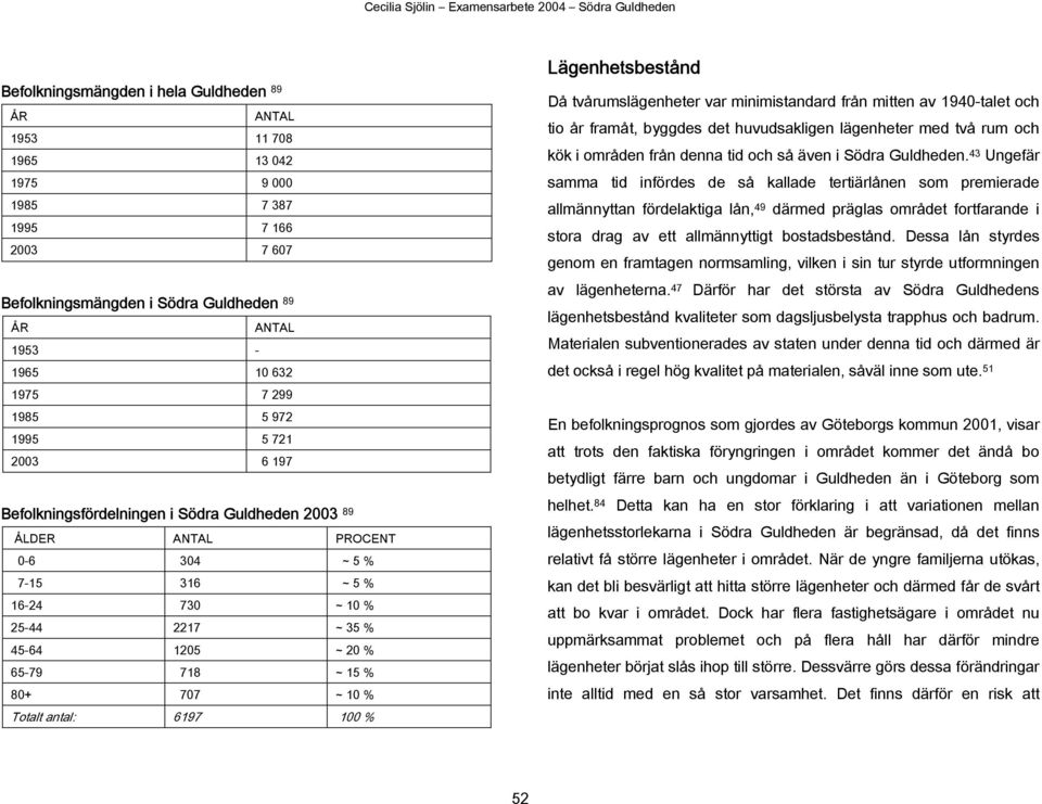 707 ~ 10 % Totalt antal: 6197 100 % Lägenhetsbestånd Då tvårumslägenheter var minimistandard från mitten av 1940-talet och tio år framåt, byggdes det huvudsakligen lägenheter med två rum och kök i