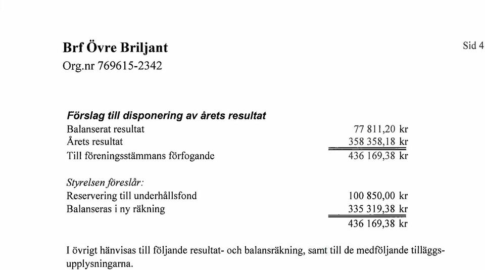 Reservering till underhållsfond Balanseras i ny räkning 100 850,00 kr 335 319,38 kr 436 169,38