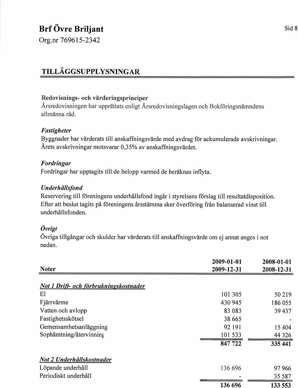 Fordringar Fordringar har upptagits till de belopp varmed de beräknas inflyta. Underliållsfond Reservering till fóreningens underhållsfond ingår i styrelsens fórslag till resultatdisposition.