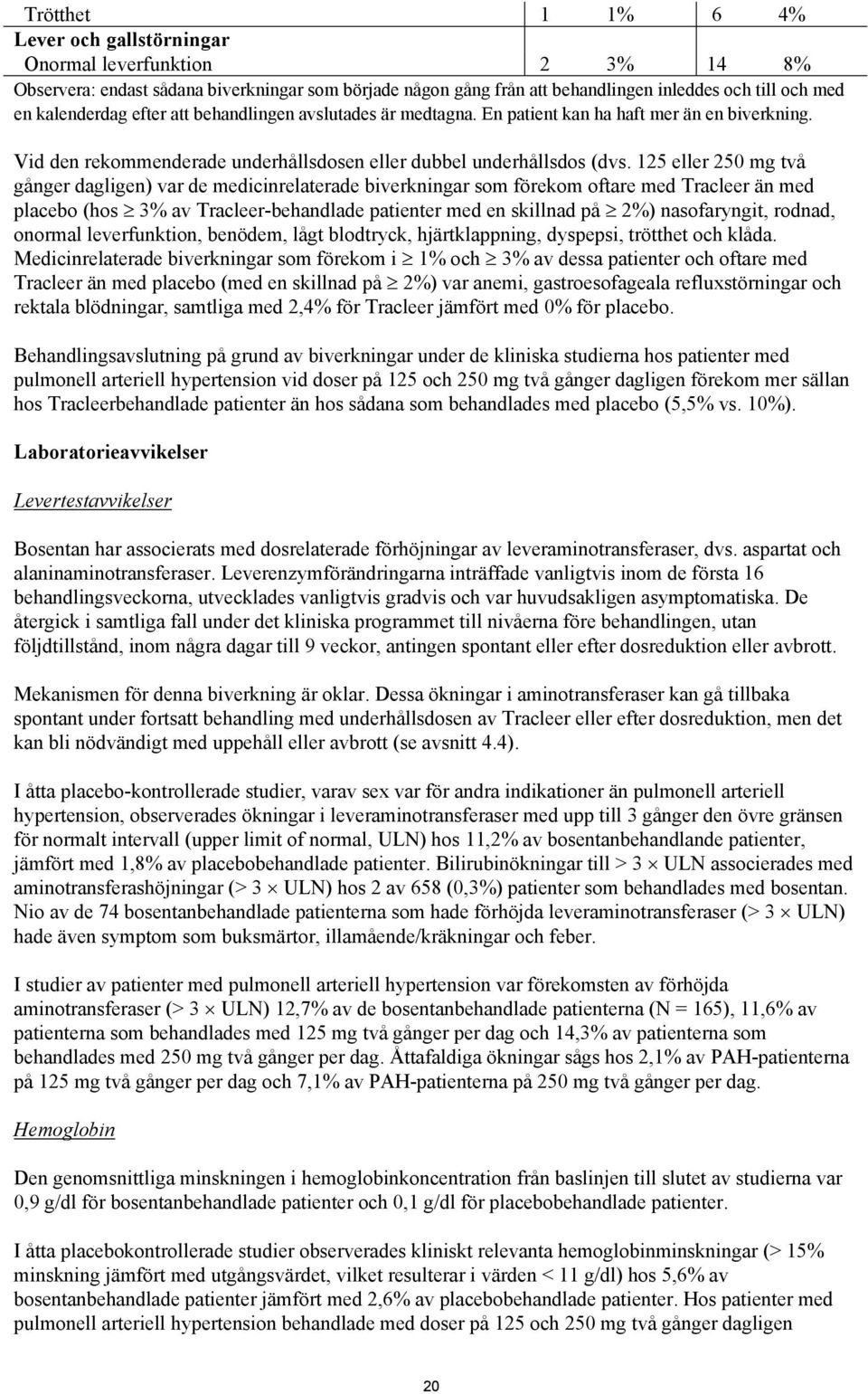 125 eller 250 mg två gånger dagligen) var de medicinrelaterade biverkningar som förekom oftare med Tracleer än med placebo (hos 3% av Tracleer-behandlade patienter med en skillnad på 2%)